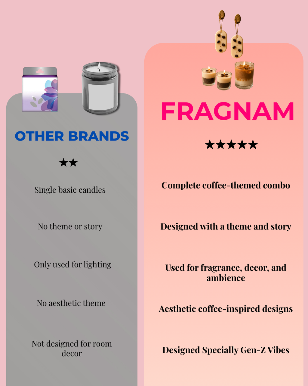 Fragnam Coffee Paglu Combo featuring a colorful cartoon-style coffee character and vibrant packaging design.