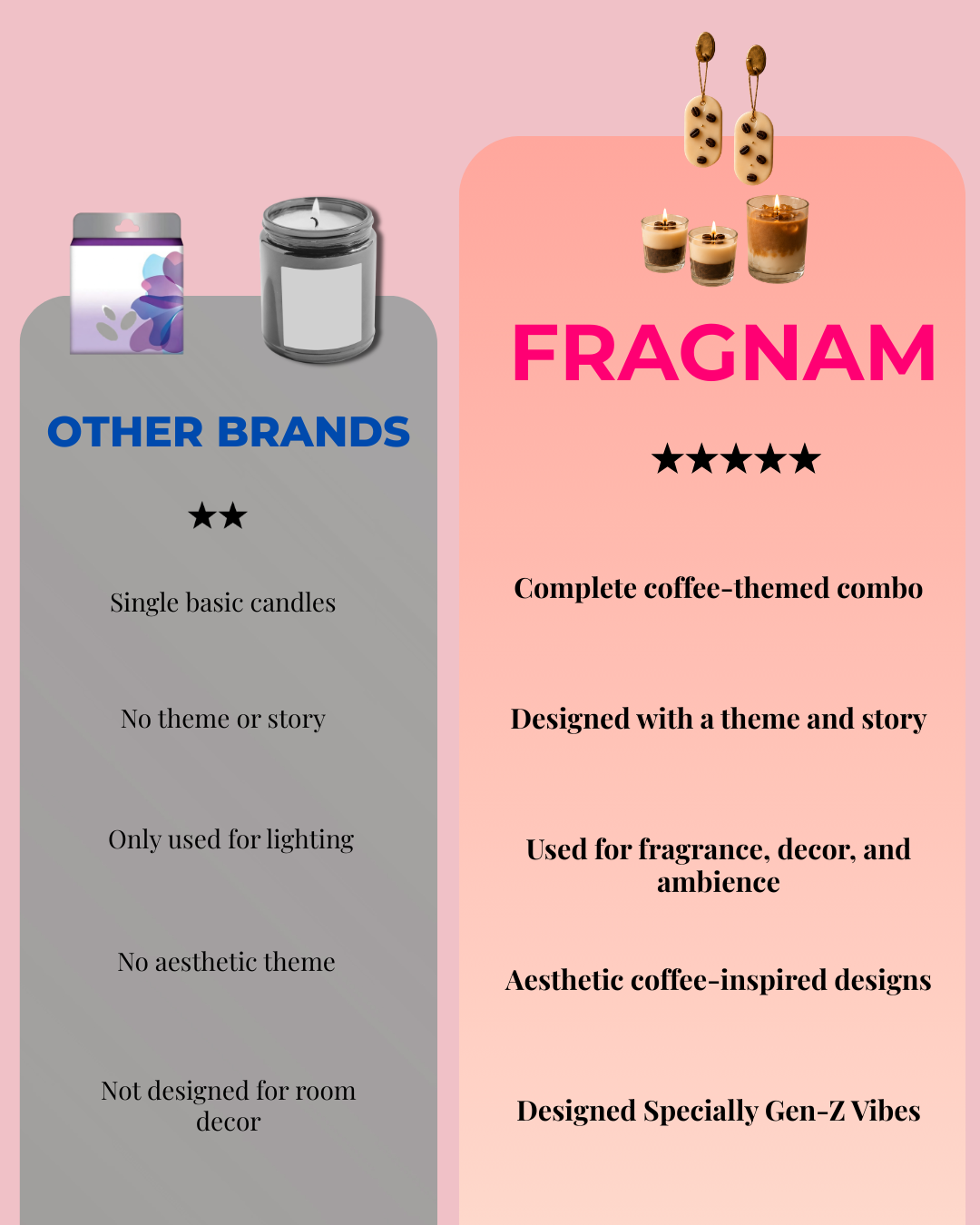 Fragnam Coffee Paglu Combo featuring a colorful cartoon-style coffee character and vibrant packaging design.