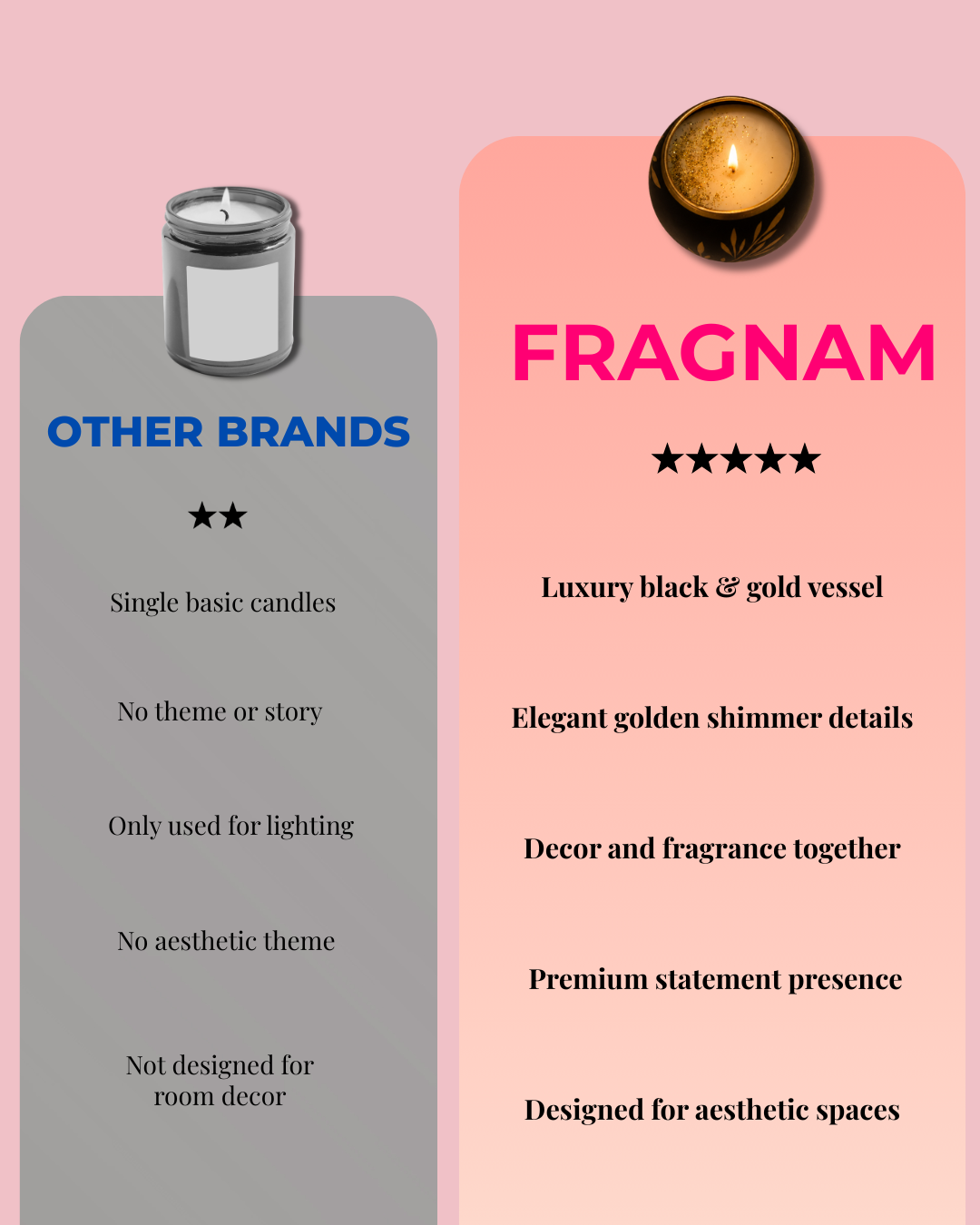 Fragnam Royal Orbit Candle