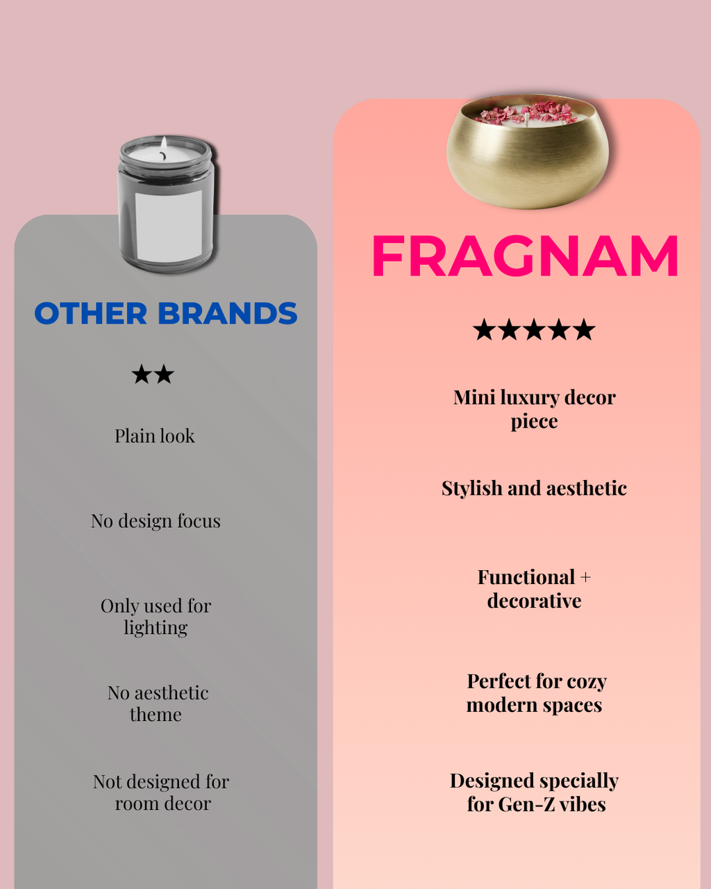 Mini brass aura candle by Fragnam featuring a sleek brass finish and a small, elegant candle holder.