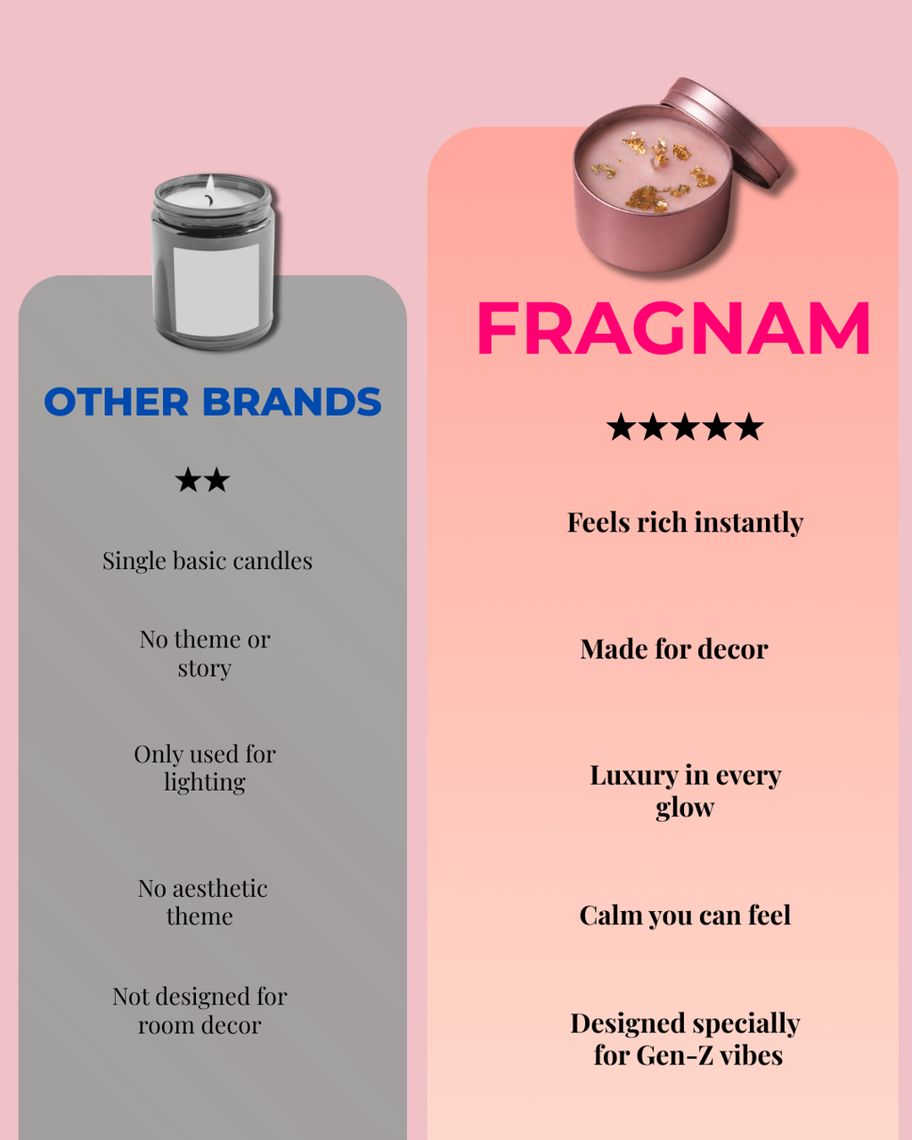 Fragnam Rose Gold Candle with elegant design and soft glow, showcasing a stylish decorative candle for home ambiance.