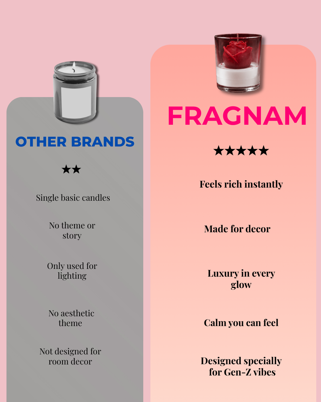 Fragnam Dreamy Rose Candle