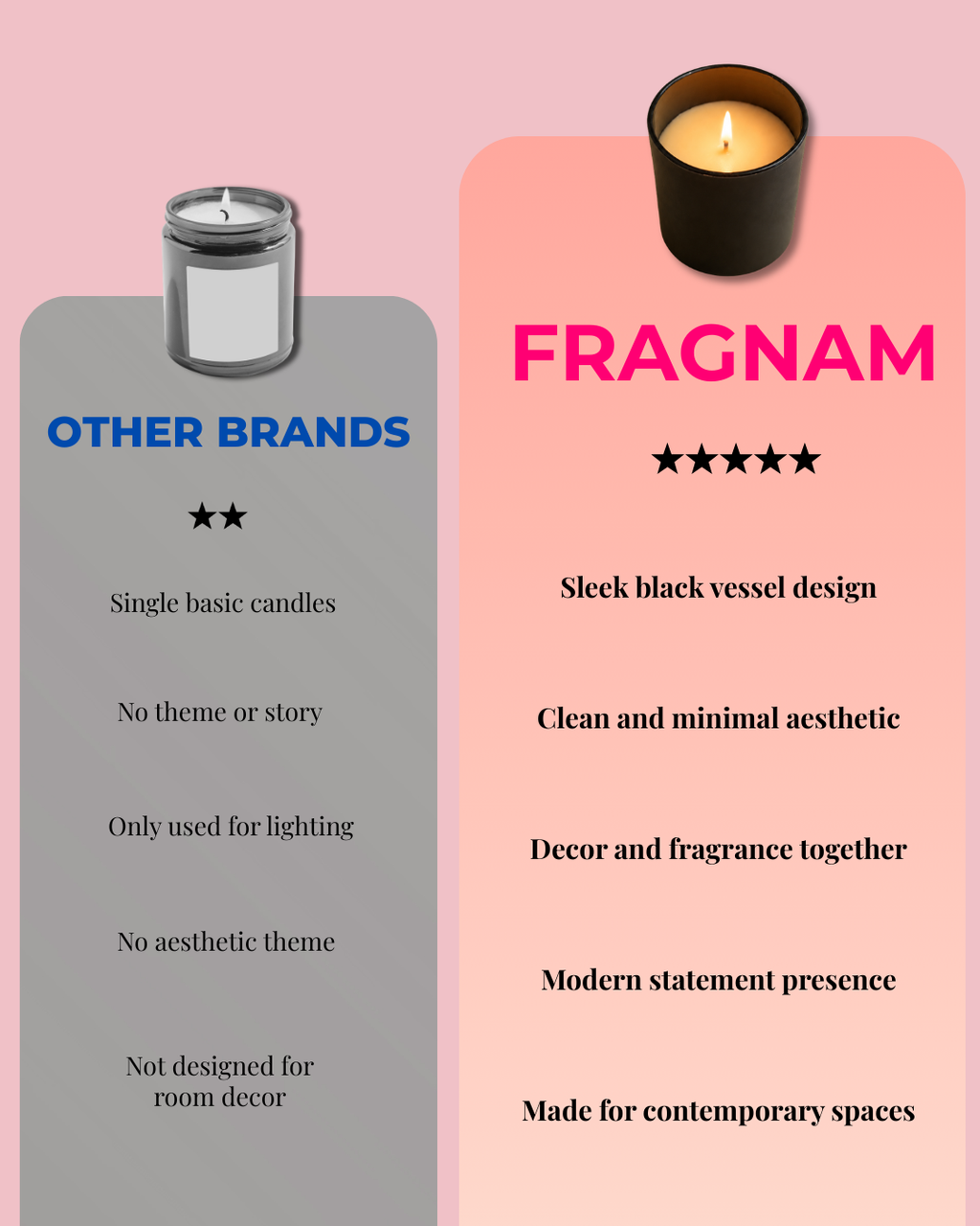 Fragnam Dark Muse Candle