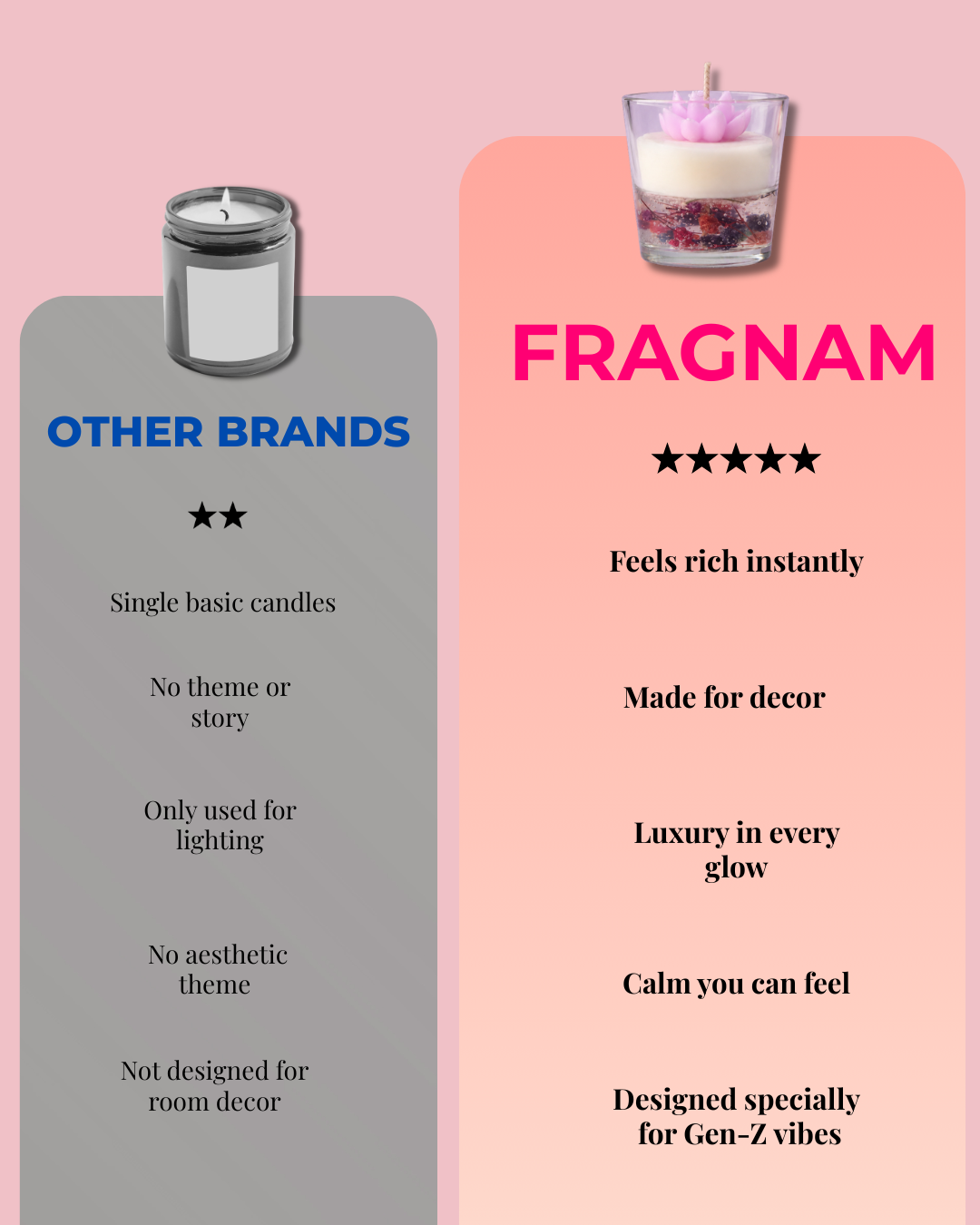 Fragnam Blushie Lotus Candle with pink and white lotus flower design, elegant candle for decorative or aromatic use