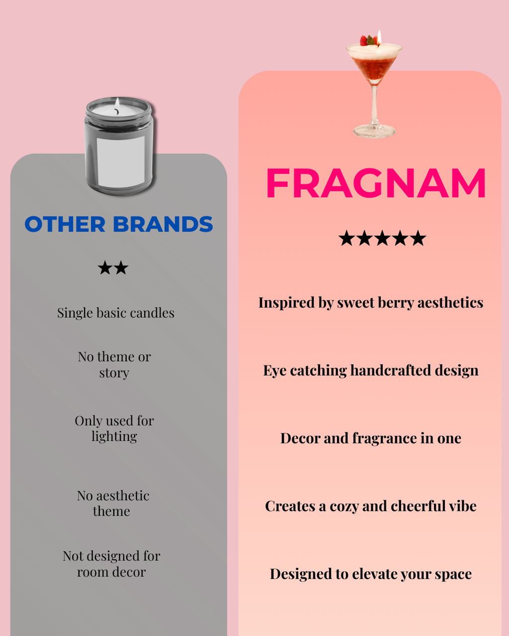 Fragnam Berry Bliss Candle