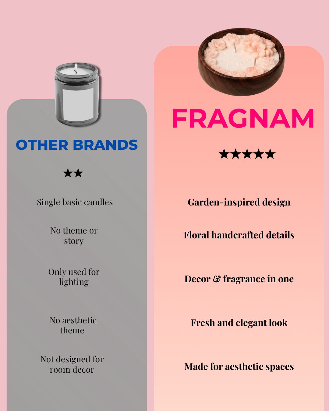 Fragnam Ever Garden Candle with floral design and clear glass holder, perfect for creating a cozy ambiance.