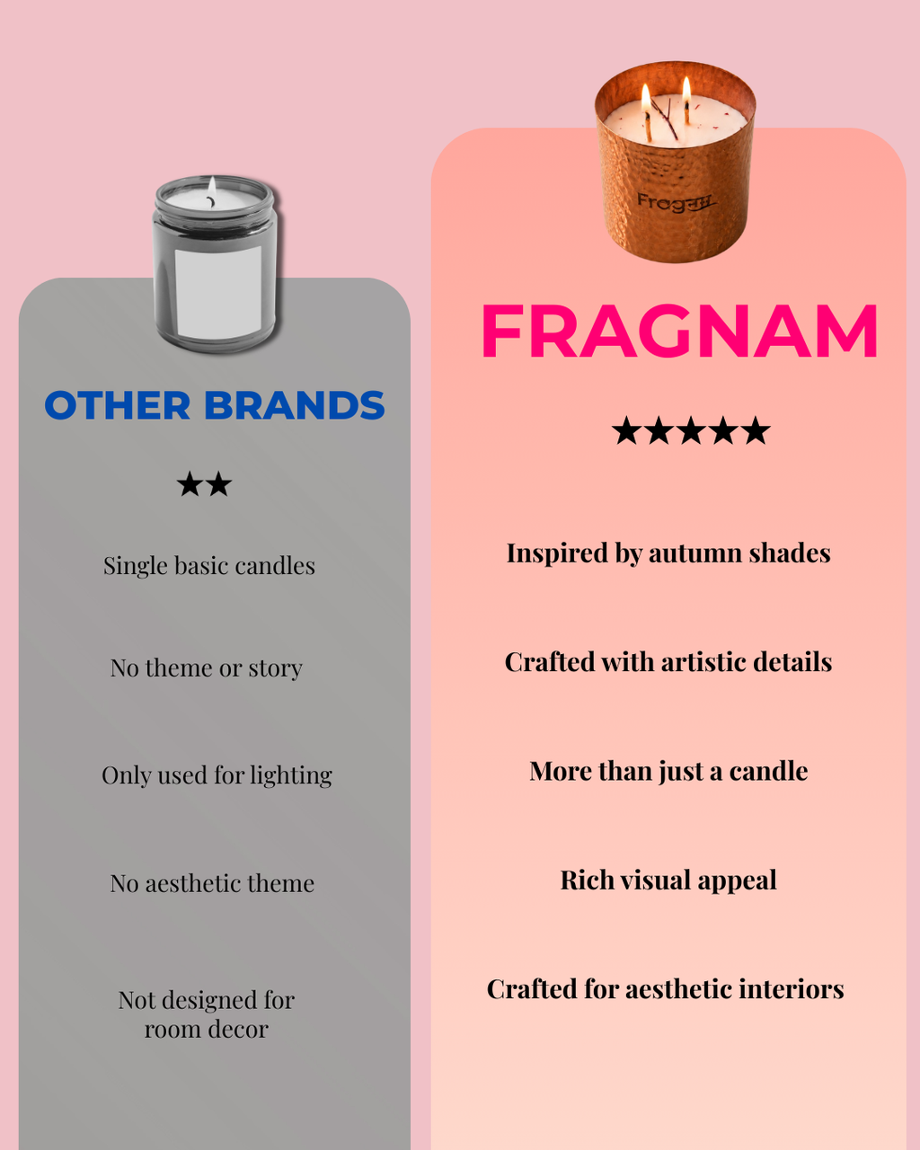Fragnam Autum Ember Candle