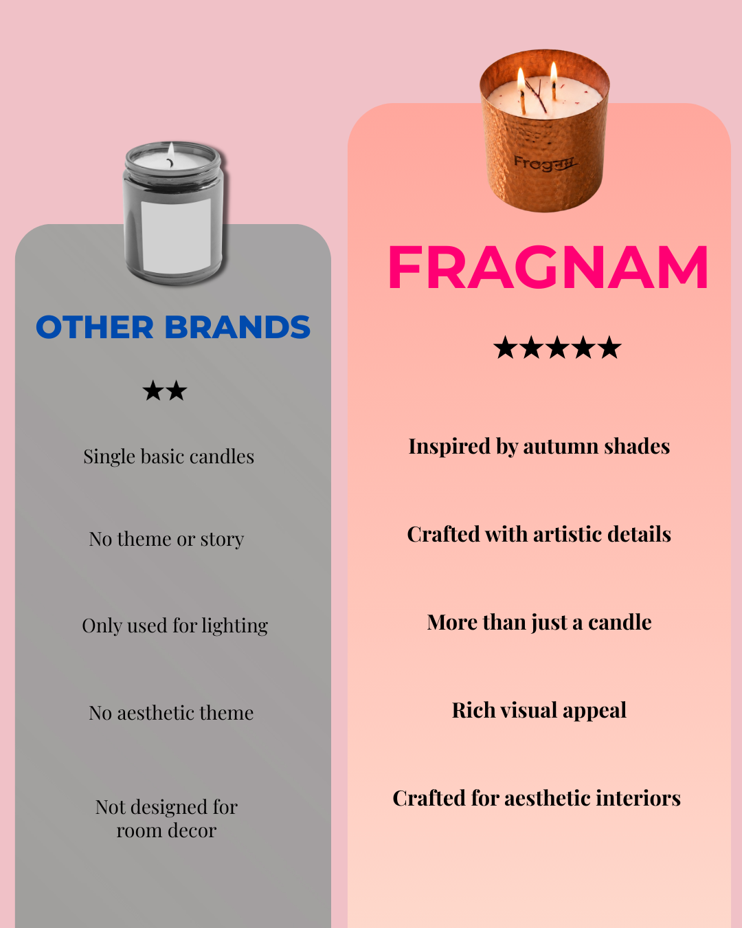 Fragnam Autum Ember Candle