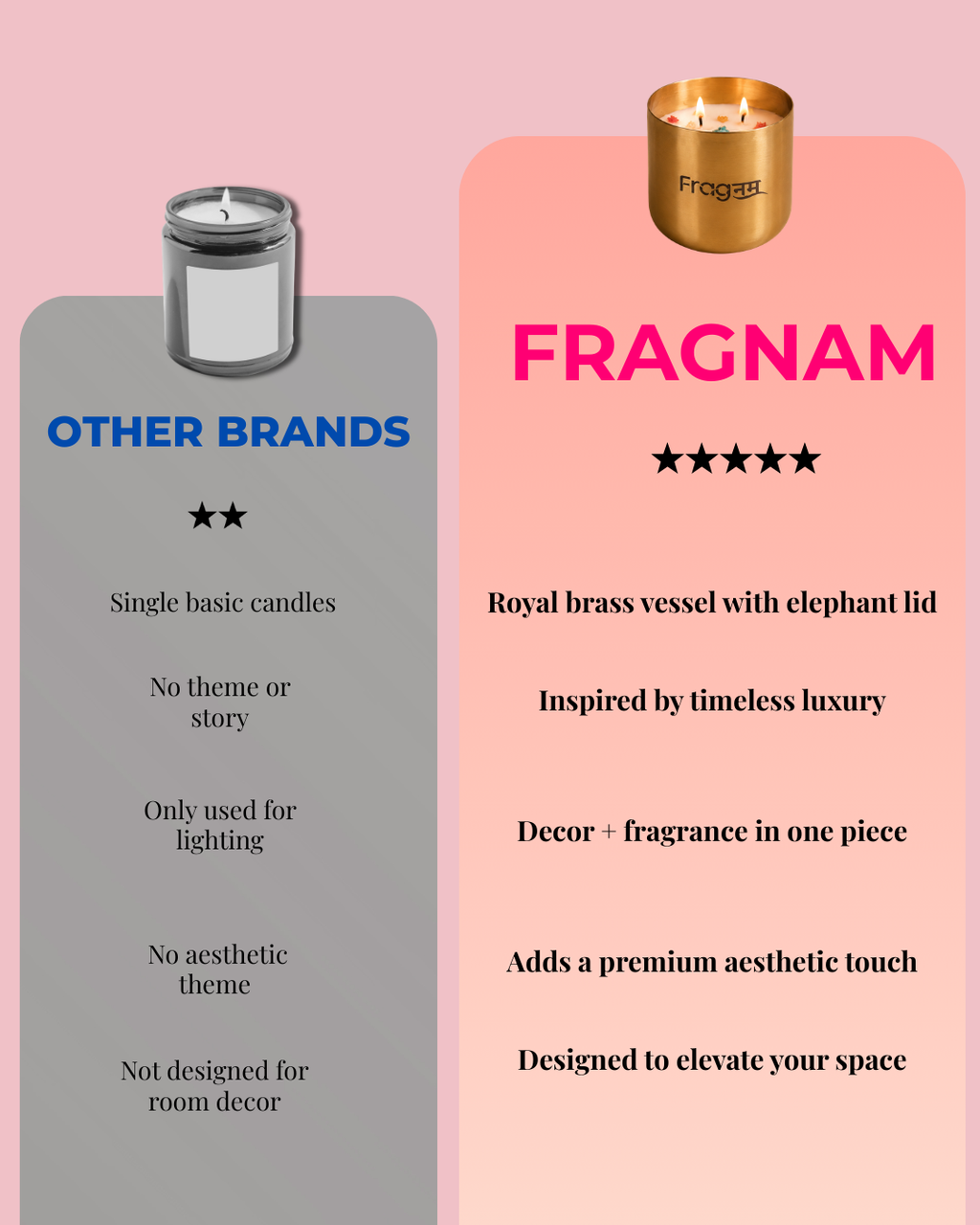 Fragnam Golden Serenity Candle