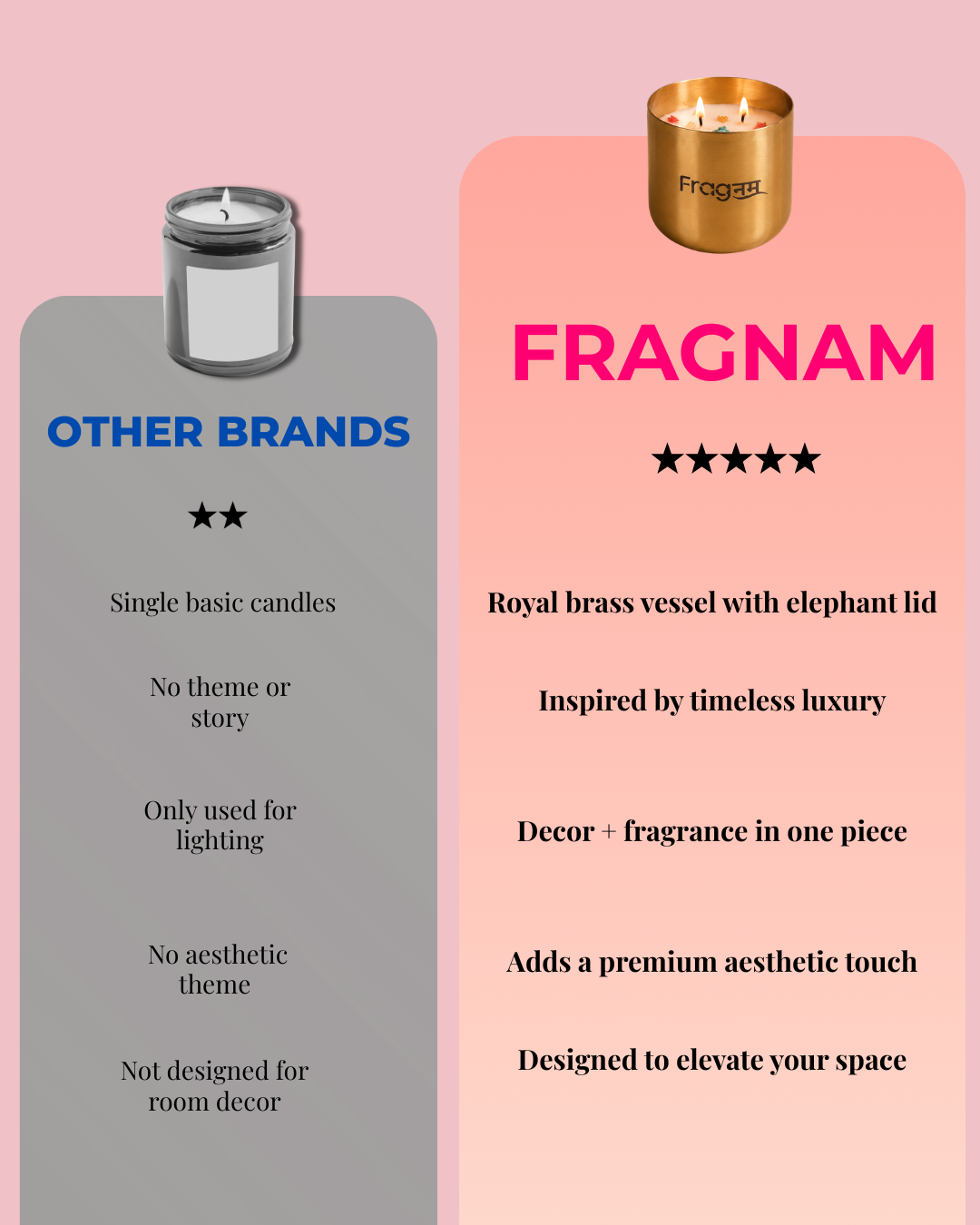 Fragnam Golden Serenity Candle