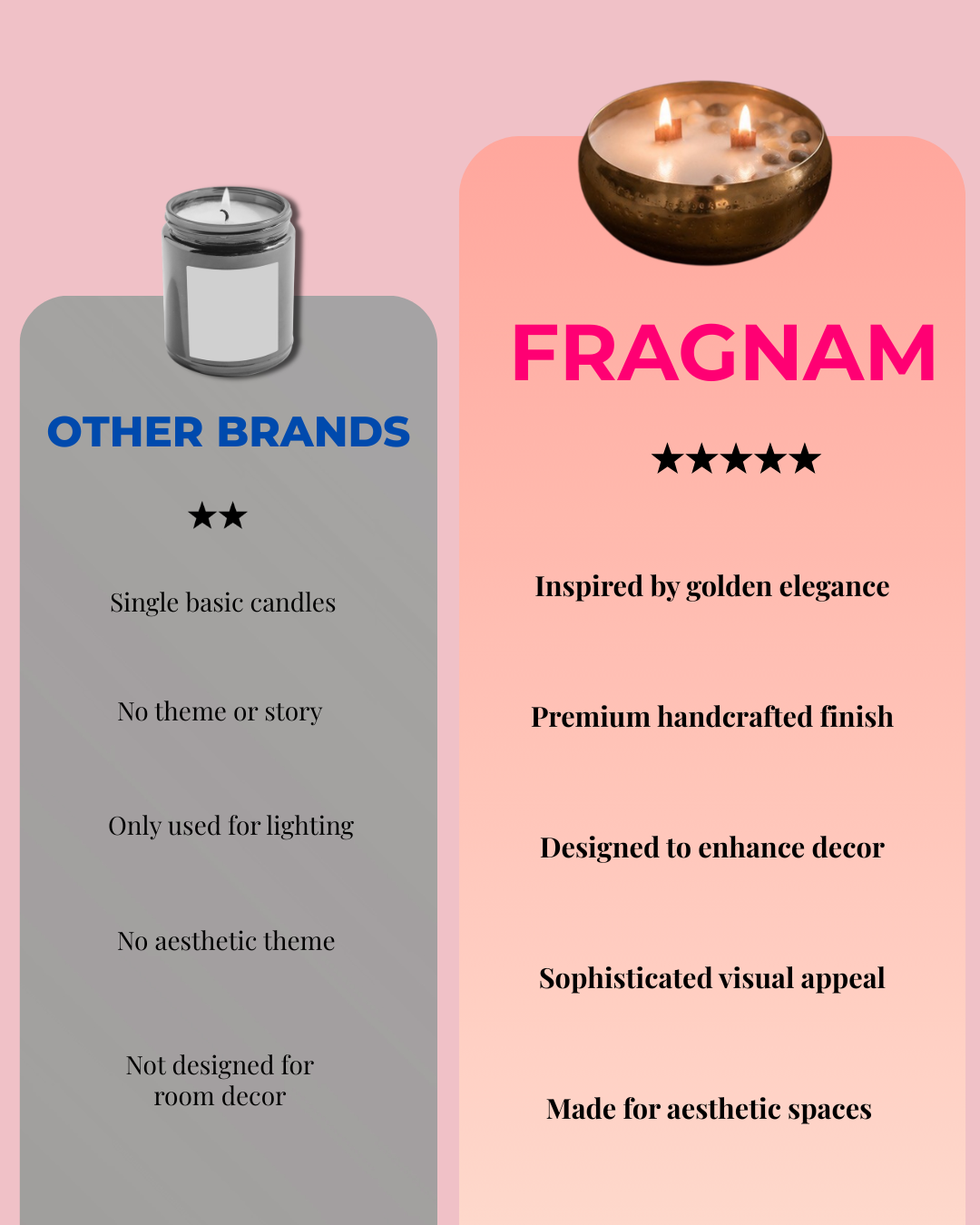 Fragnam Swarna Aura Candle