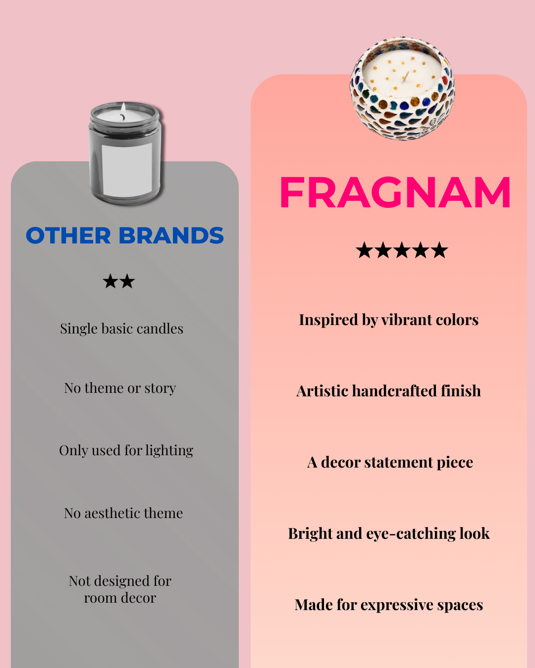 Fragnam Satrangi Noor Candle