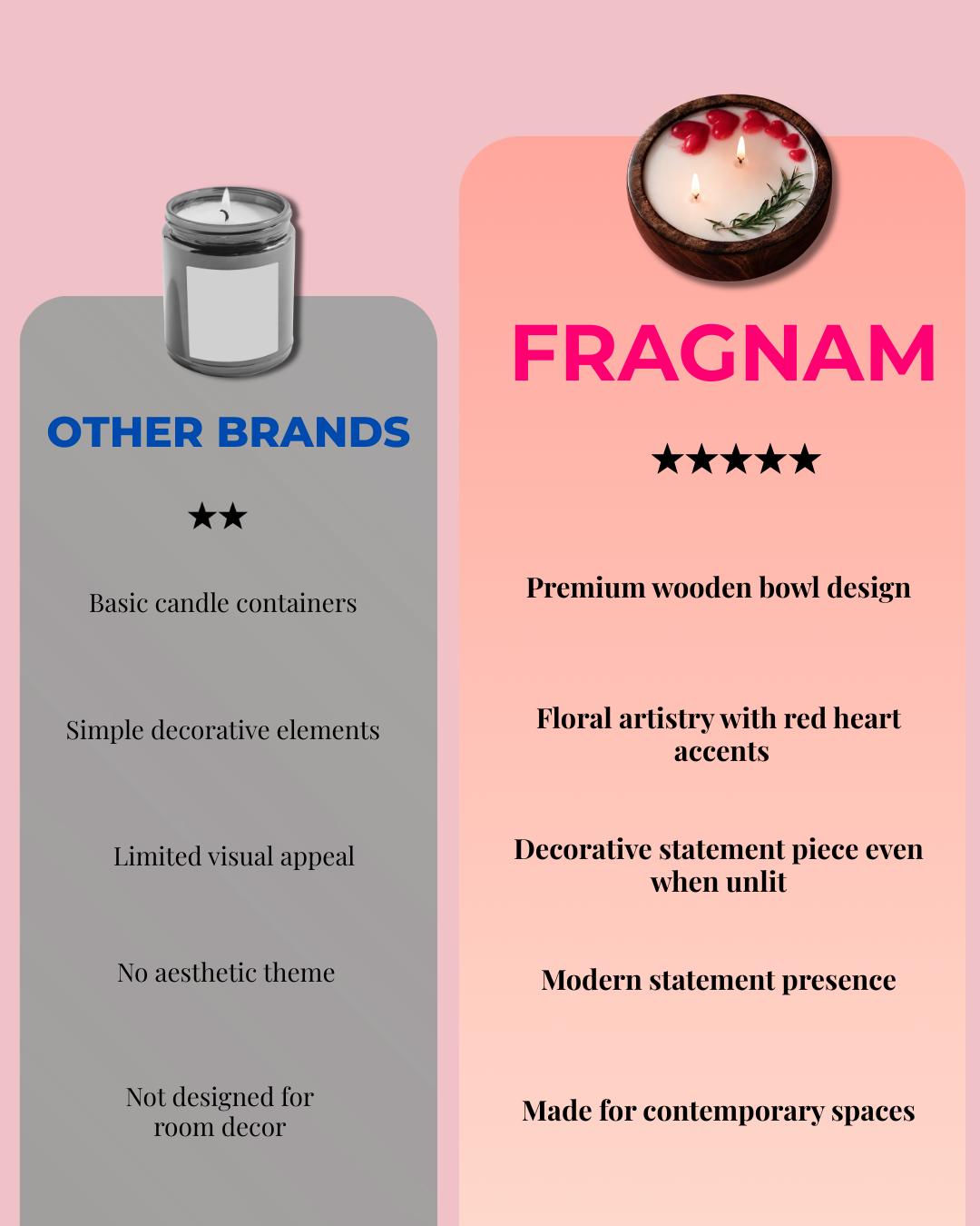 Fragnam Love Wood Candle