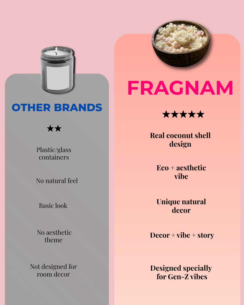 Fragnam Coco Calm Candle with a white ceramic holder and a lit flame, emitting a calming aroma and soft glow.