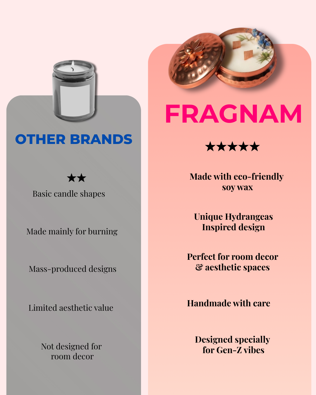 Fragnam Brass Glow Nest Candle