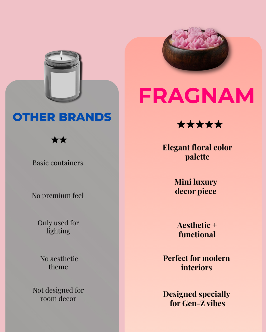 Flower Bloom Urli Candle - Fragnam - Fragnam