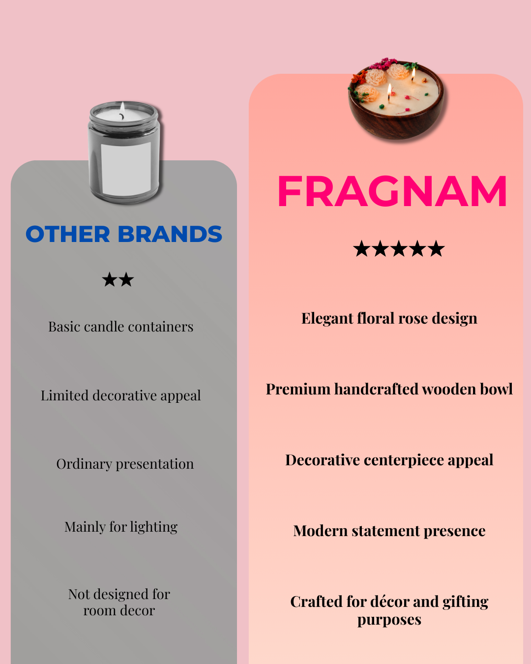 Fragnam Floral Rosewood Candle