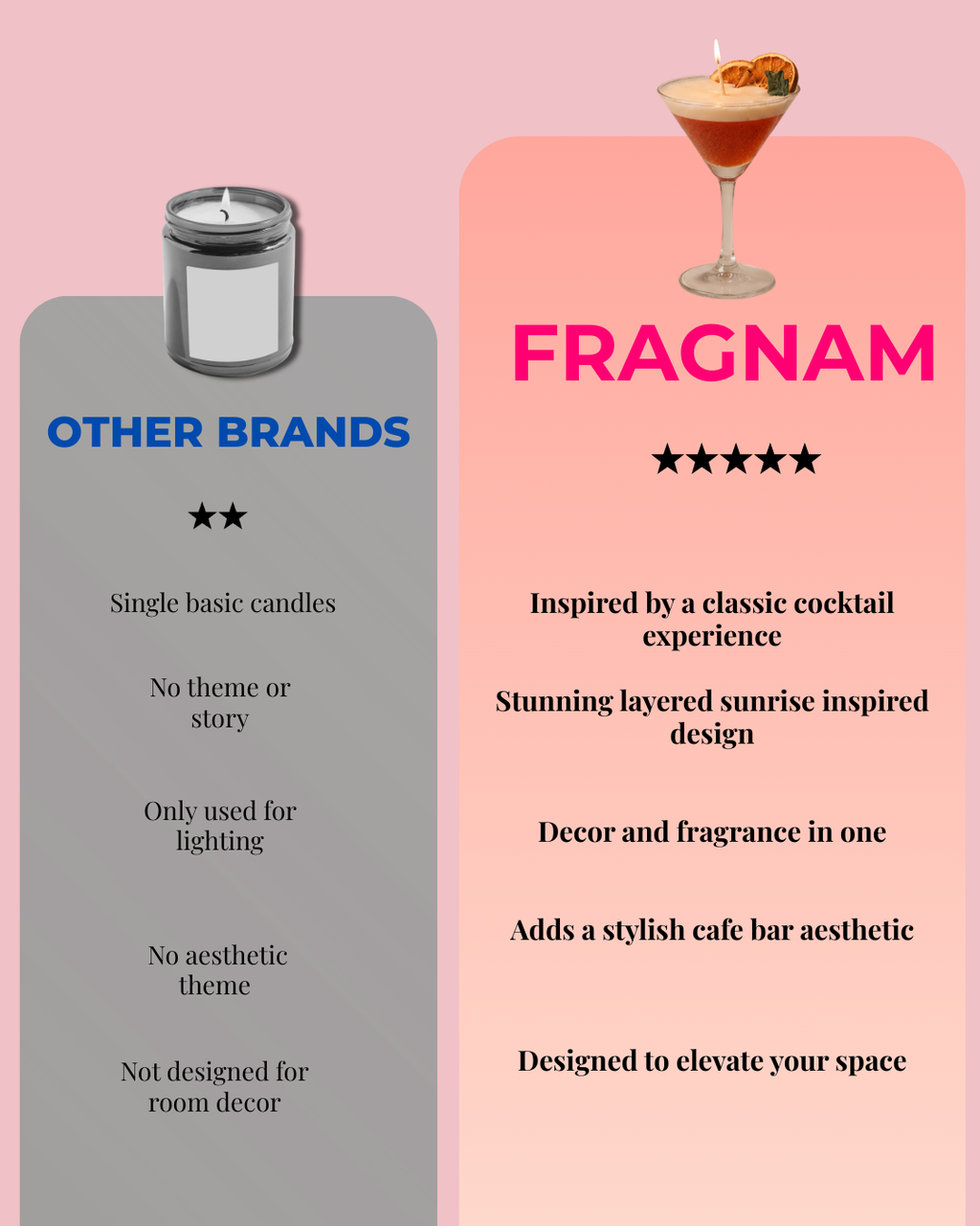 Fragnam Tequila Sunrise Candle