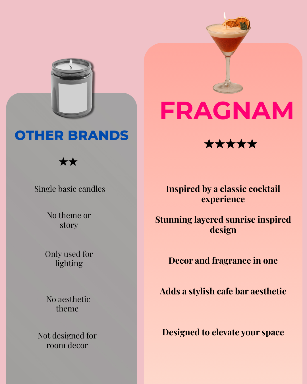 Fragnam Tequila Sunrise Candle