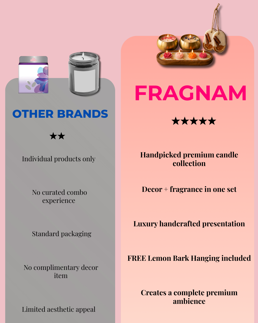 Fragnam Signature Gift Combo