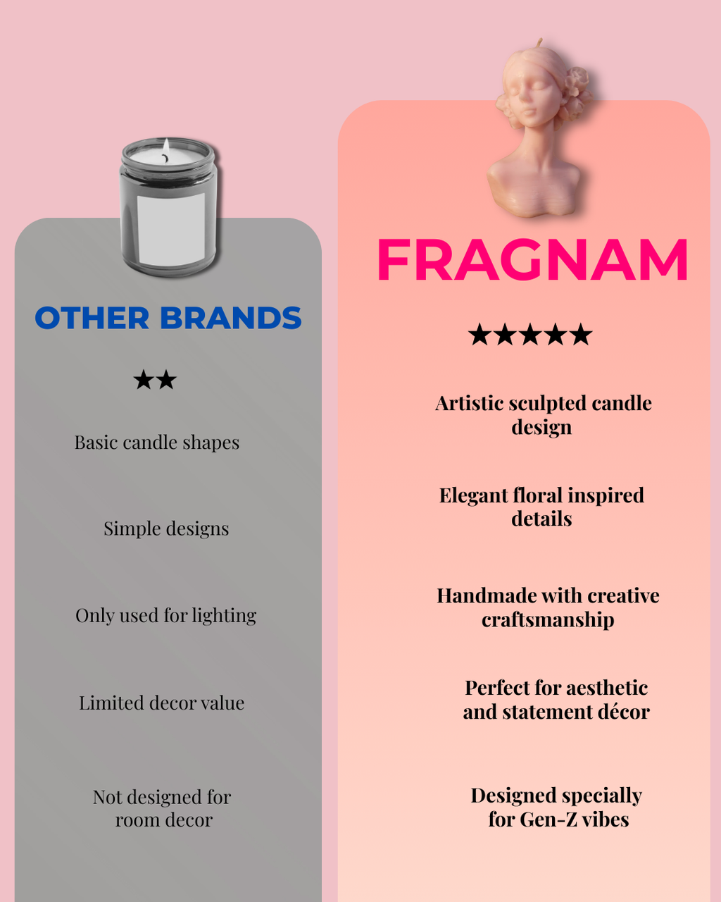 Fragnam Blooming Lady Sculpt Candle with intricate floral design and elegant shape, perfect for home decor or gifting.