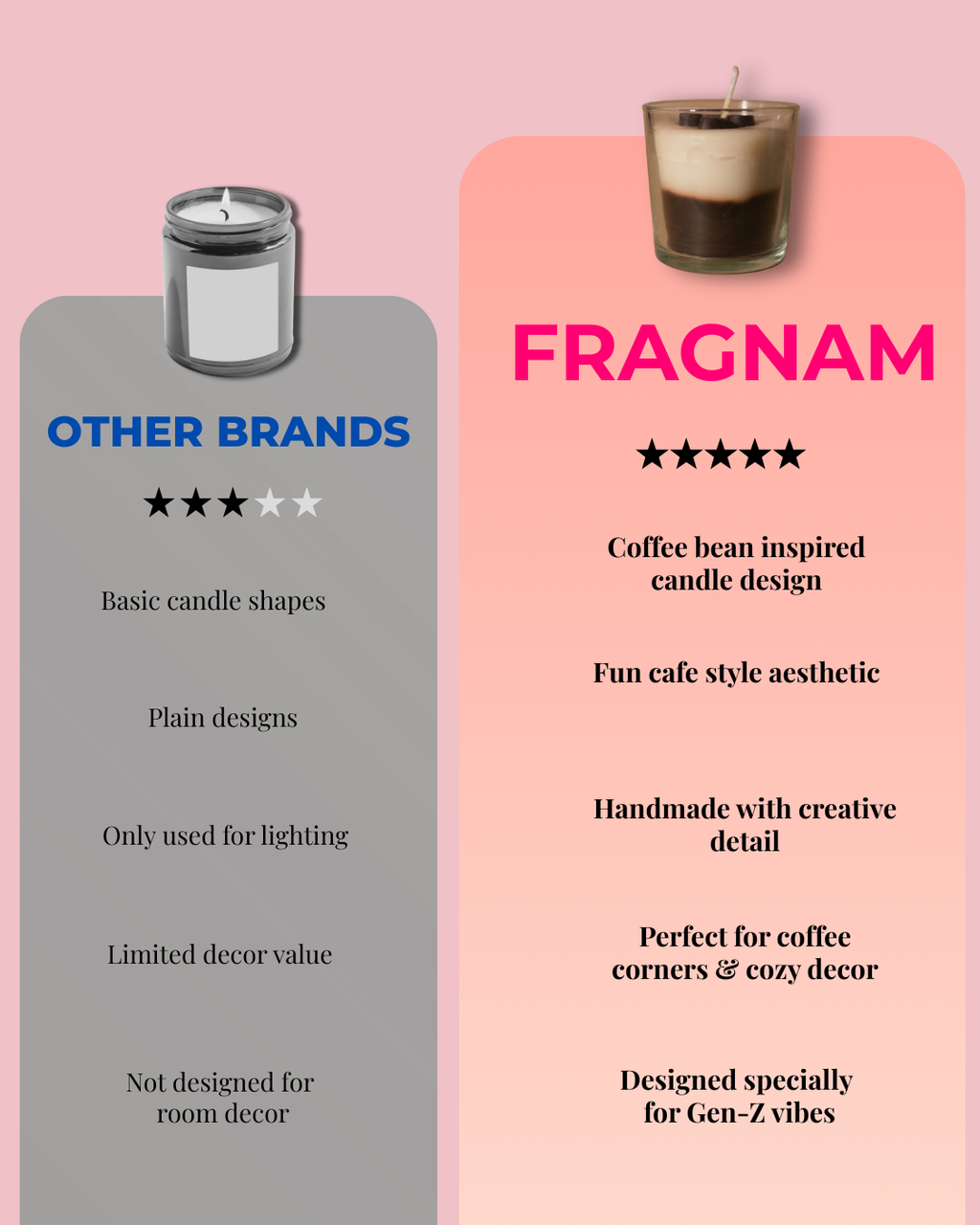Fragnam Coffee Bean Brew Candle with realistic coffee bean design and warm, inviting aroma in a ceramic container.