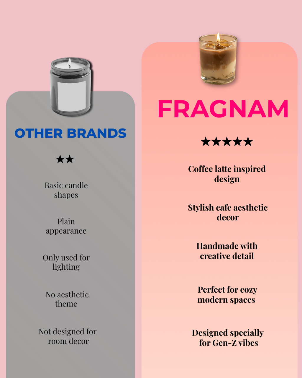 Fragnam Coffee Latte Glow Candle with warm flickering flame and cozy coffee-inspired design, perfect for relaxing ambiance.