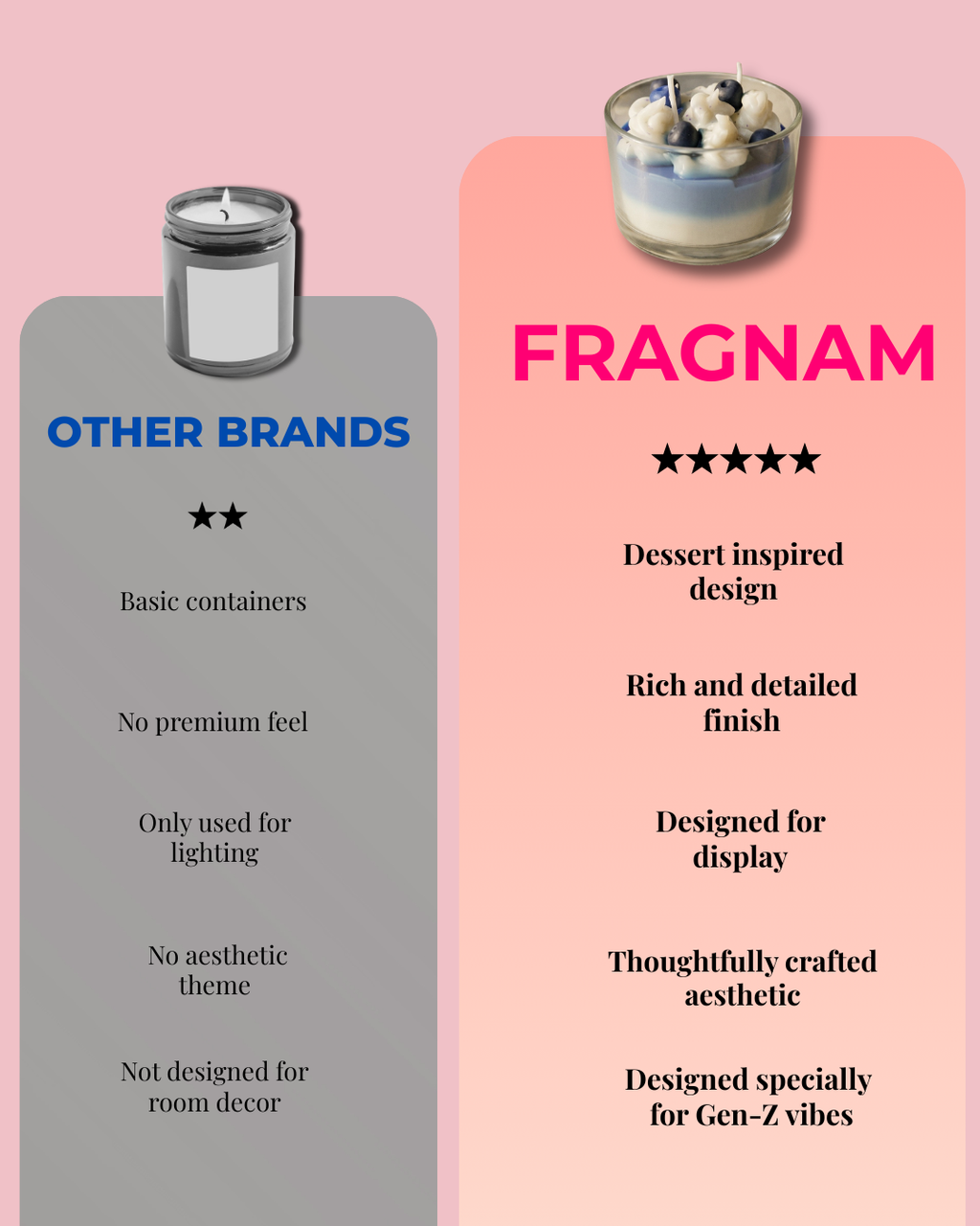 Fragnam Dessert Delight glass candle with decorative dessert-inspired design, perfect for cozy home decor.