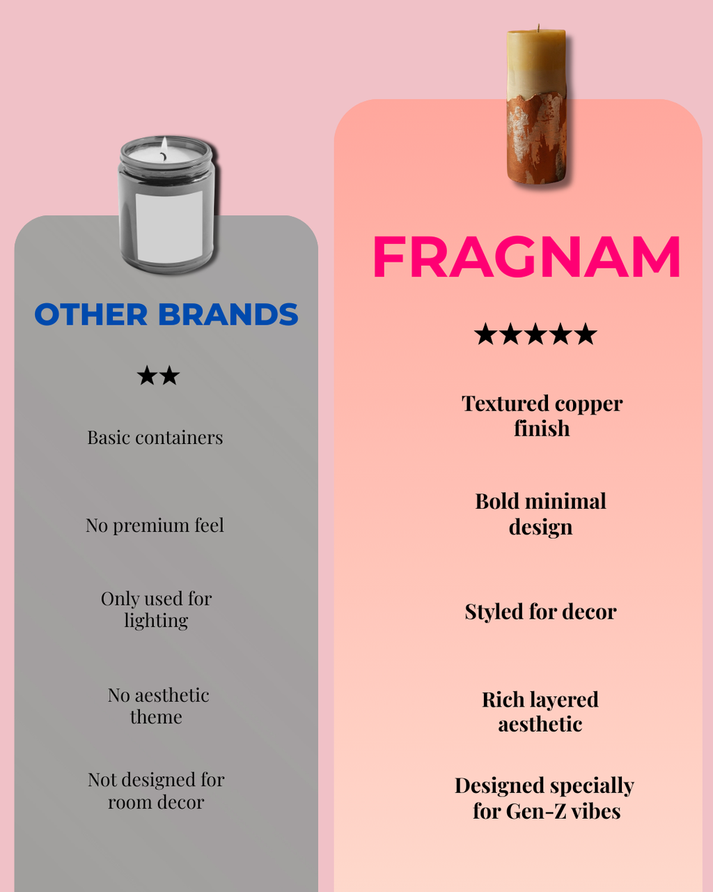 Fragnam Copper Luxe Pillar Candle with a smooth metallic finish and elegant design on a white surface