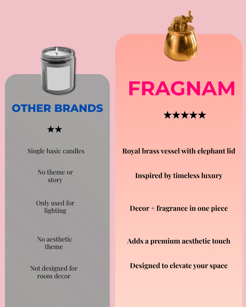 Fragnam Rajhasti Candle