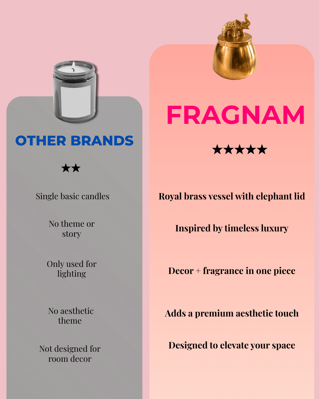Fragnam Rajhasti Candle